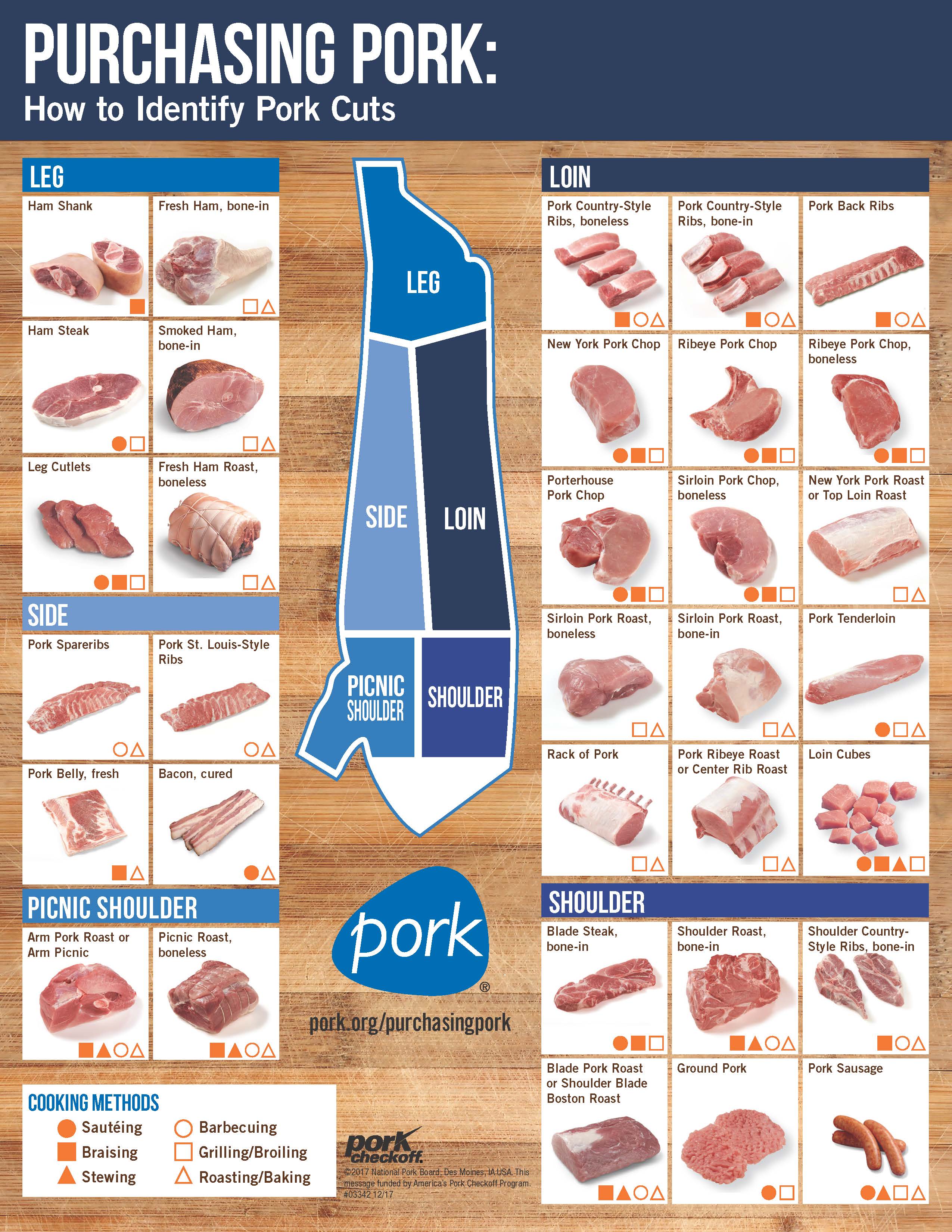 purchasing-pork-2017_85x11cooktemp_page_1